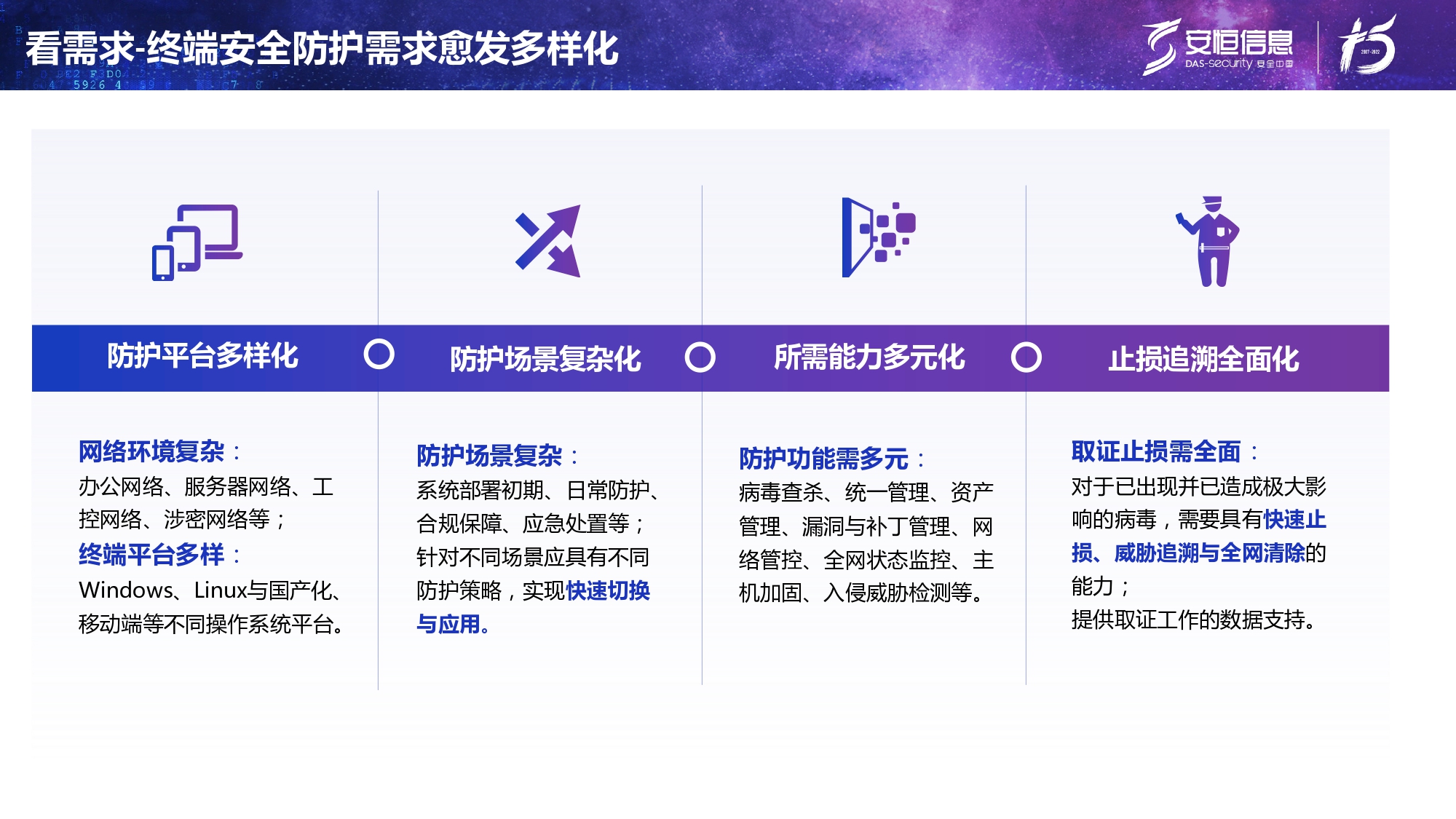 新产品发布-抖圈终端安全管理系统（UES）_page-0005