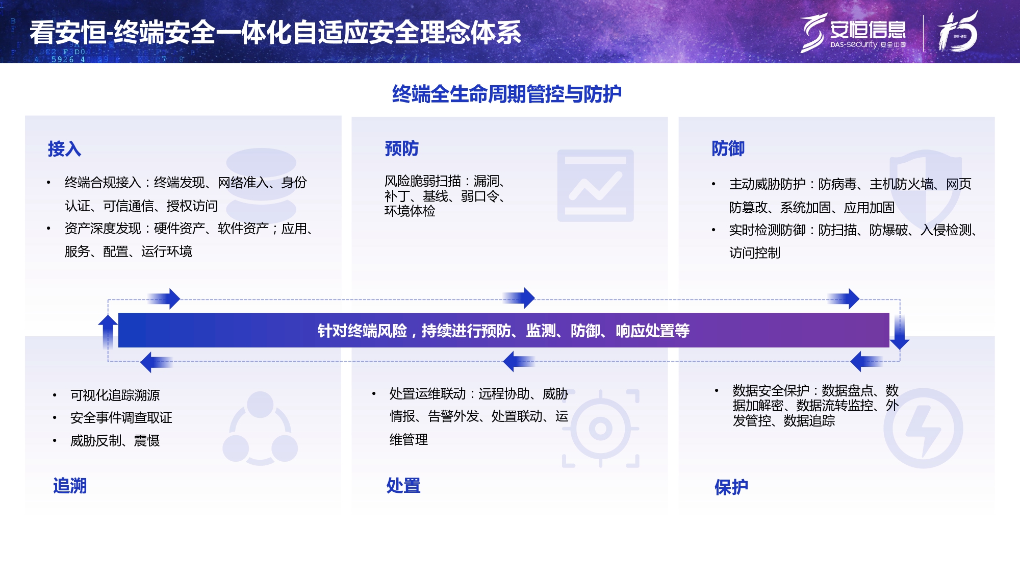 新产品发布-抖圈终端安全管理系统（UES）_page-0008