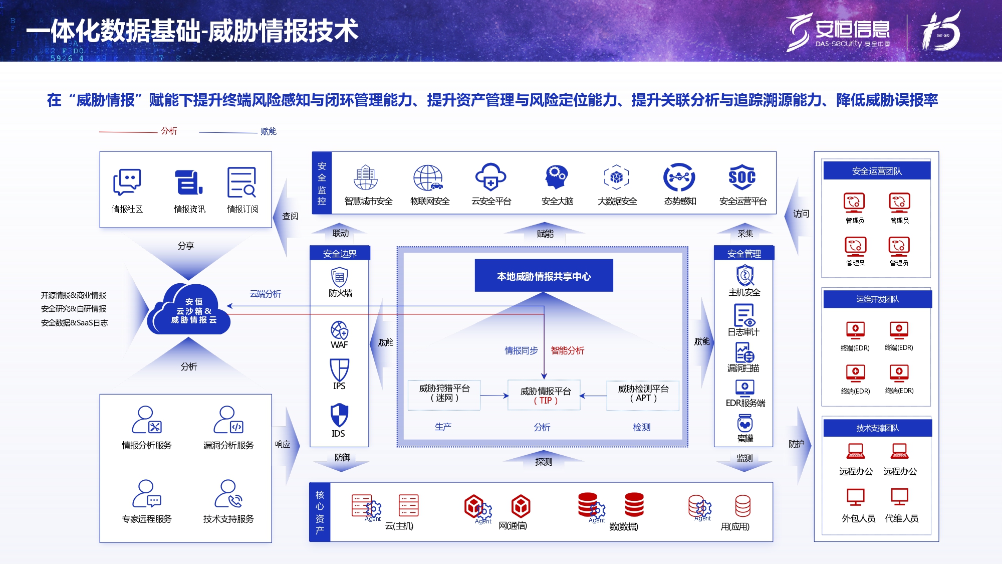 新产品发布-抖圈终端安全管理系统（UES）_page-0013