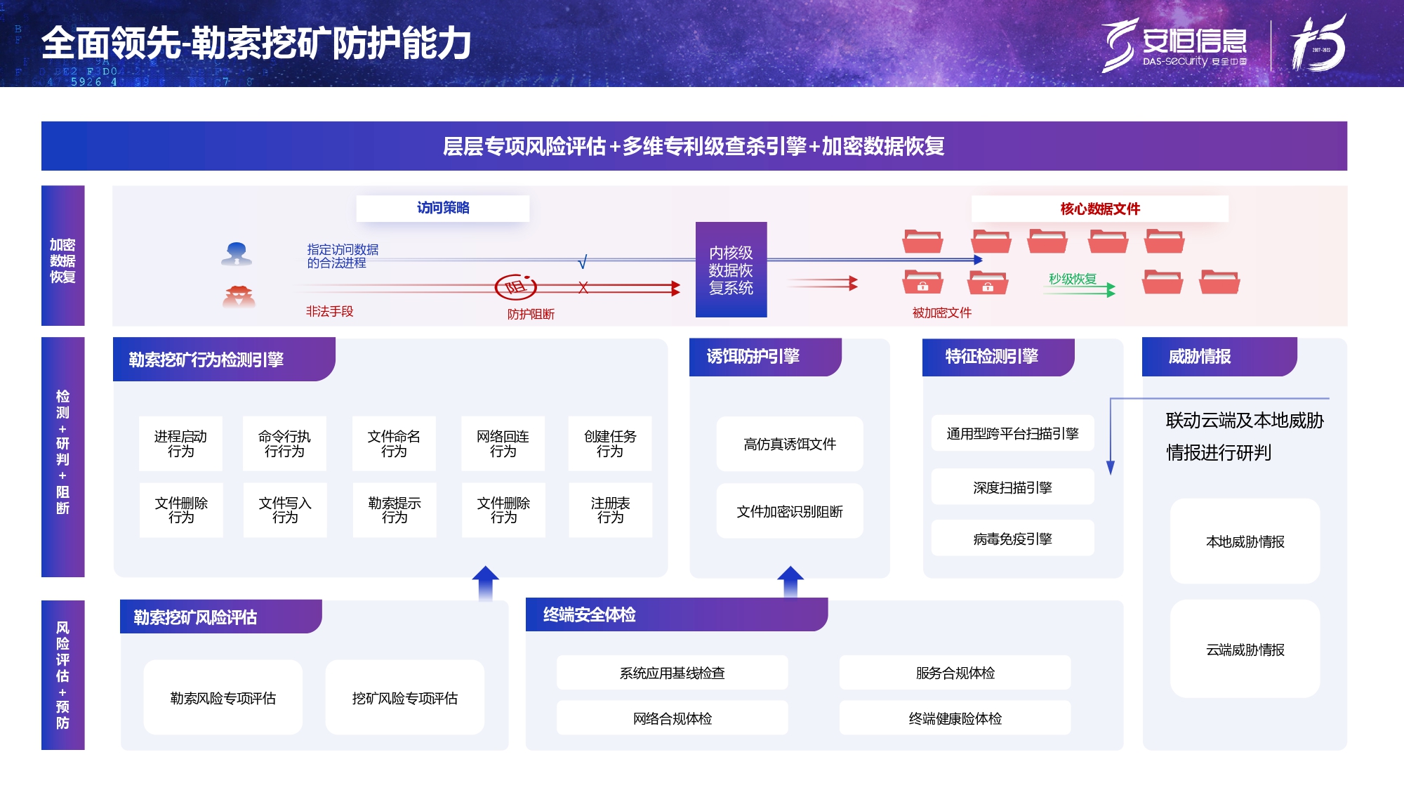 新产品发布-抖圈终端安全管理系统（UES）_page-0019