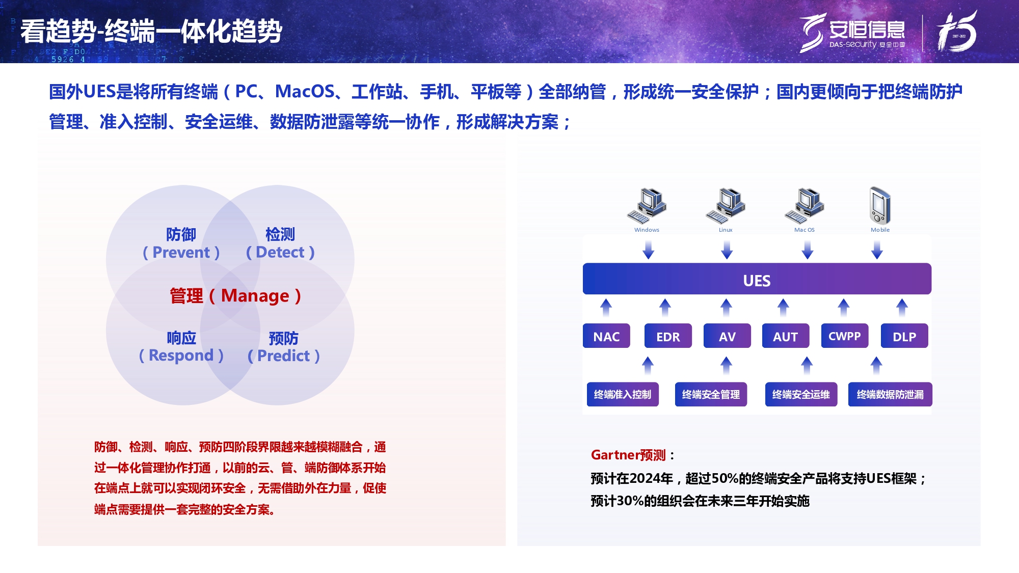 新产品发布-抖圈终端安全管理系统（UES）_page-0006