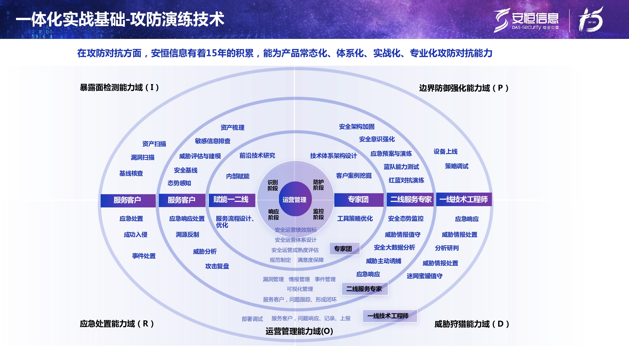新产品发布-抖圈终端安全管理系统（UES）_page-0010