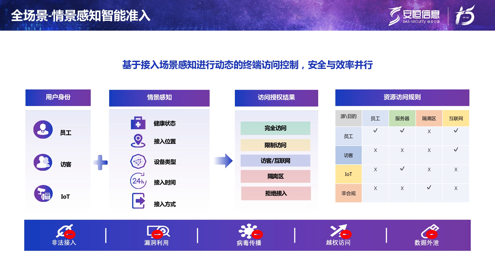 新产品发布-抖圈终端安全管理系统（UES）_page-0016