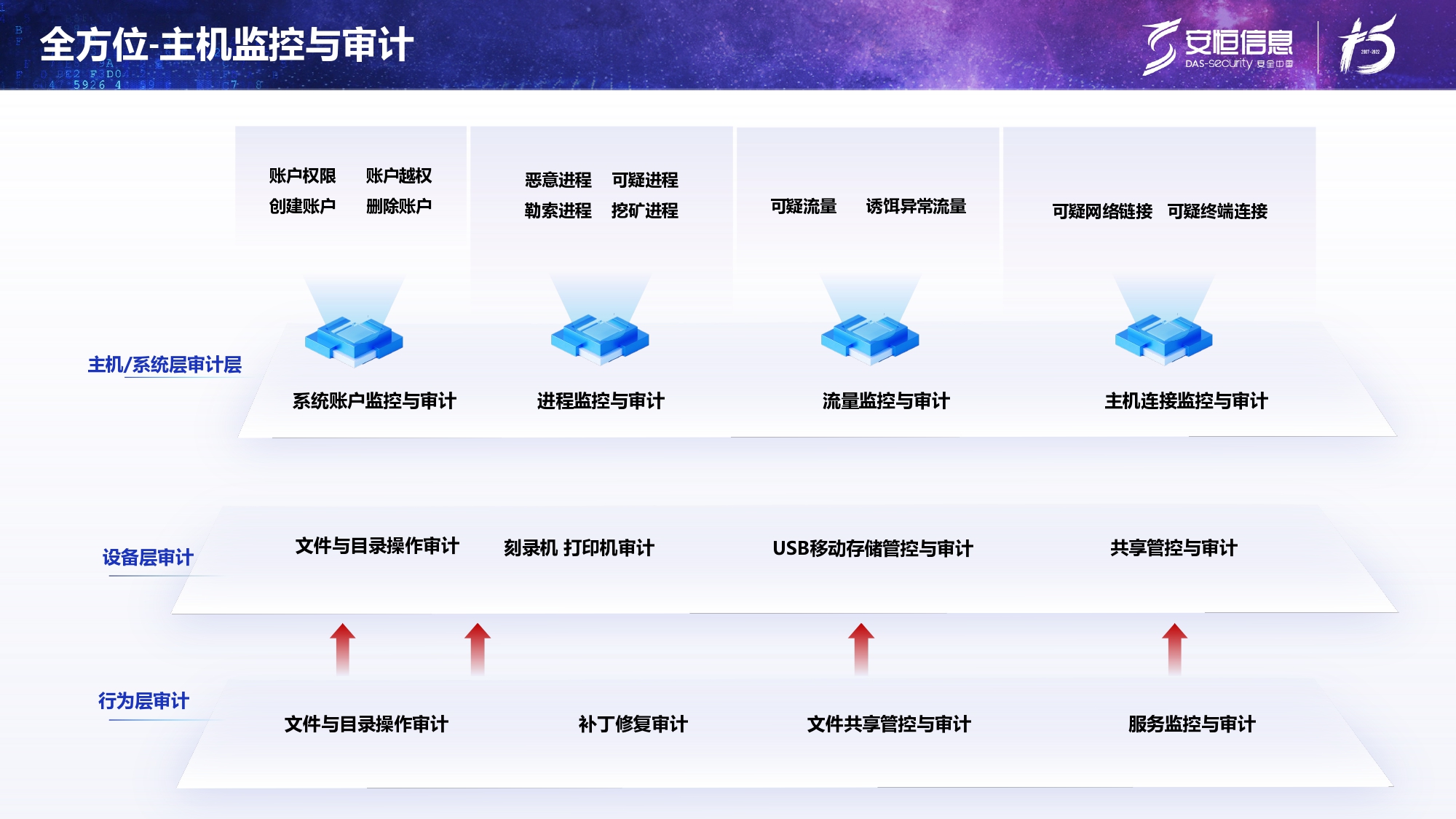 新产品发布-抖圈终端安全管理系统（UES）_page-0017