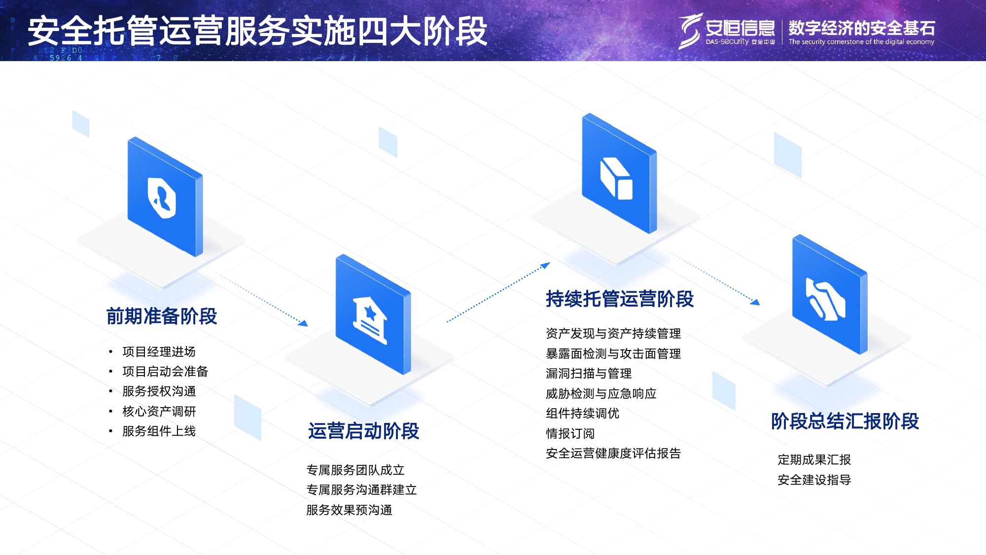 抖圈信息安全托管运营服务MSS_page-0009