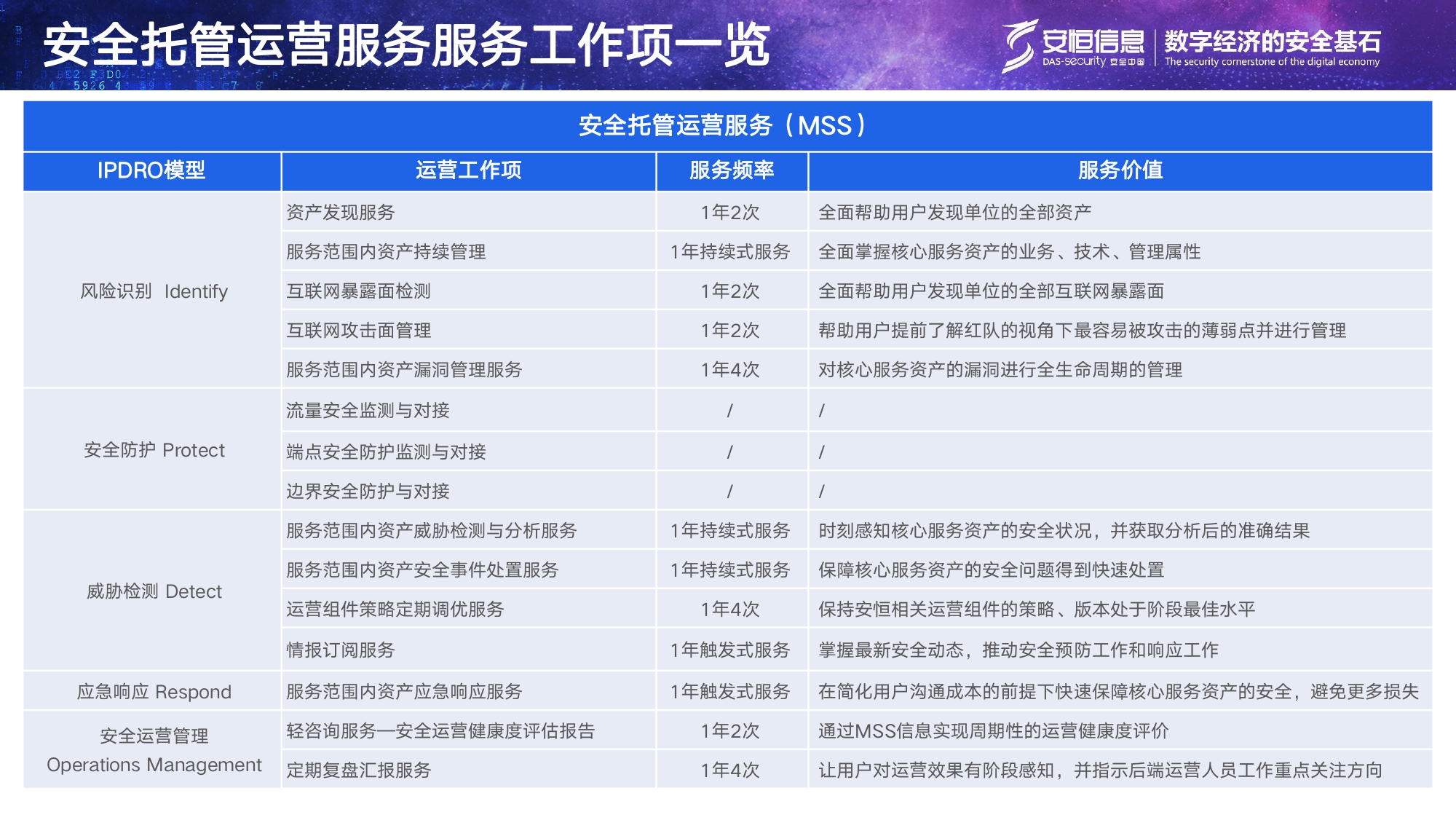 抖圈信息安全托管运营服务MSS_page-0015