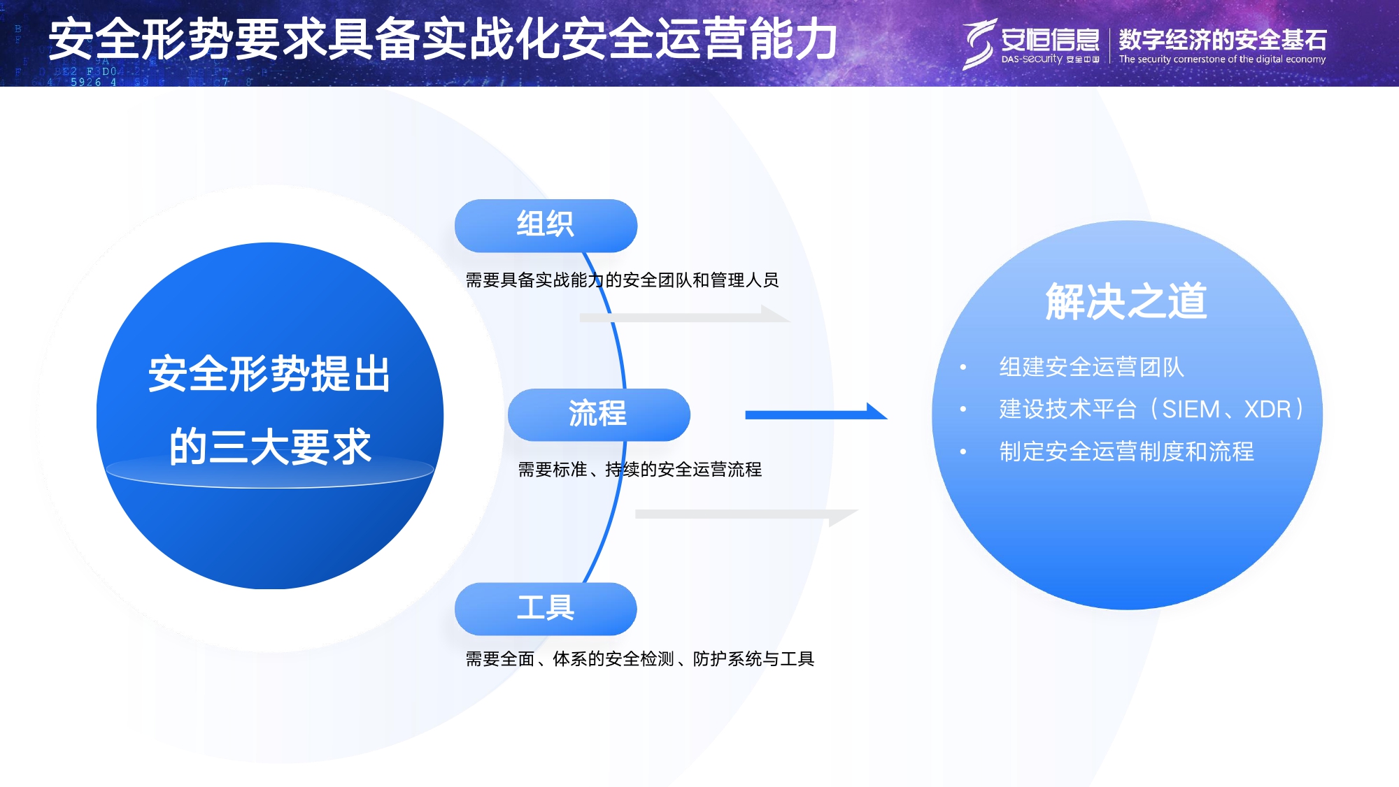 抖圈信息安全托管运营服务MSS_page-0003