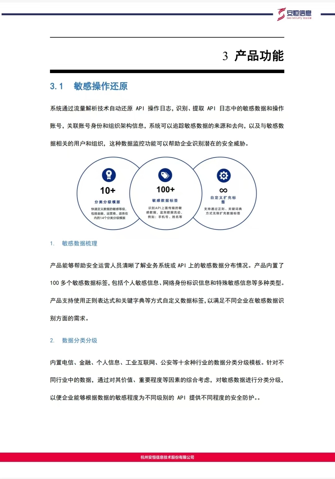API1