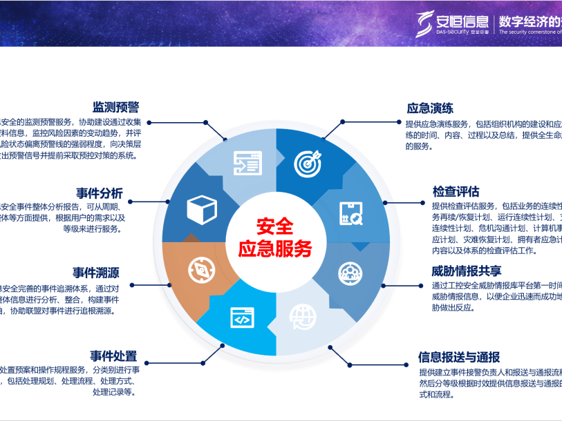 工业信息安全，工业互联网