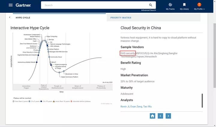 抖圈信息入选Gartner《2020年中国ICT技术成熟度曲线》