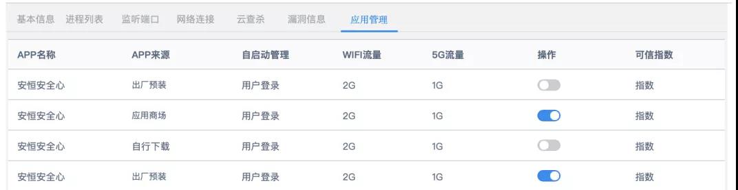 抖圈信息物联网安全平台改版