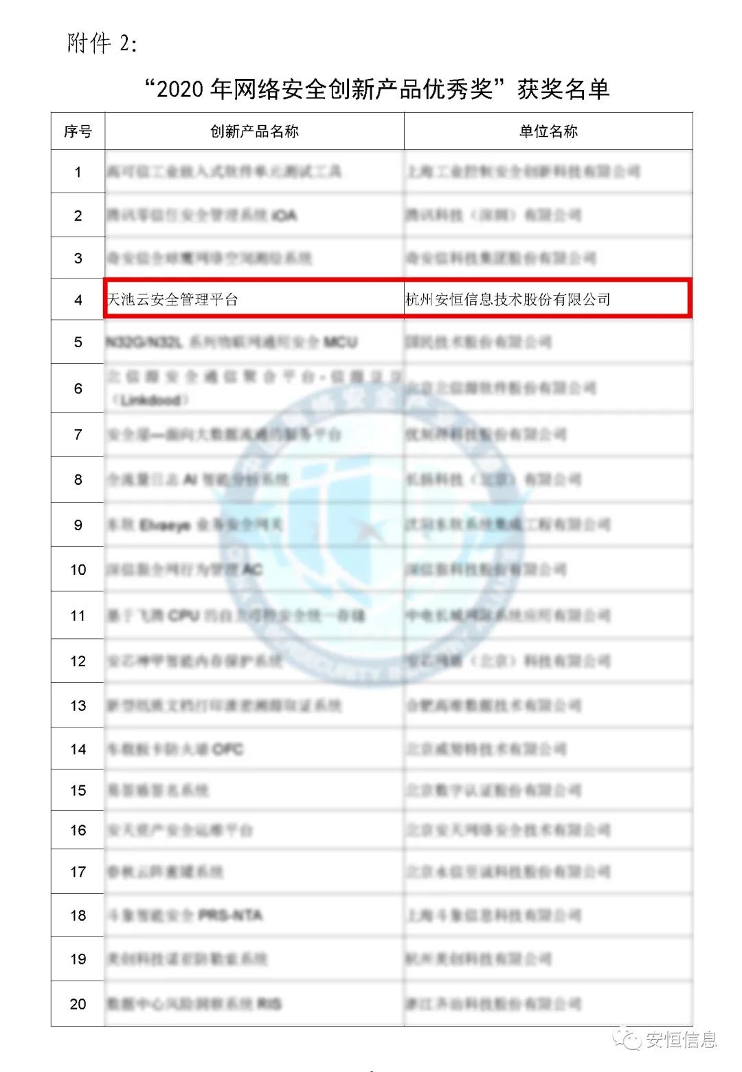 中国网络安全产业联盟（CCIA）    为促进我国网络安全产业自主创新能力，推进产业结构化升级，为广大用户选择网络安全解决方案和网络安全产品提供参考依据，中国网络安全产业联盟（CCIA）组织开展了“2020年优秀网络安全解决方案和网络安全创新产品评选活动”。经联盟评审公示，抖圈信息荣获“2020年网络安全解决方案优秀奖”（智能制造企业工业互联网平台安全防护建设方案）和“2020年网络安全创新产品优秀奖”（天池云安全管理平台），成为极少数获得双料奖的安全企业之一。    2020年网络安全解决方案优秀奖    解决方案名称  “智能制造企业工业互联网平台安全防护建设方案”    行业案例  某上市公司经过多年转型实践，打造了全球的互联网个性化定制智能制造生态平台，信息化与工业化深度融合，是工业互联网战略的优秀实践。然而，随着信息化程度也在不断提高，企业对信息系统的依赖程度不断增加，企业的网络安全防护变得至关重要。同时随着国内外安全形势日趋严峻、以及网络安全等保2.0的实施，无论是合规性、业务系统监管和防护还是安全运营管理，企业都面临新的挑战。    本方案从该公司整体安全出发，按照“全局统一”的思想，提供工业互联网平台、边缘层工业控制系统、平台与边缘层通讯安全的全方位、一体化的工业互联网安全解决方案。打造智能制造企业统一安全精准运营平台，实现对接入安全能力的统一编排调度与弹性部署，汇聚攻击检测、异常感知、业务特征匹配等多源异构数据并进行综合分析，实现办公、数据库、核心业务、工业控制系统、物联设备区纵深防御、联控联防。是工业互联网安全建设的标杆和范本。    关键技术  在本解决方案中使用了下面两项关键技术：    （1）基于机器学习的异常行为检测技术  根据工业物联网系统中用户及网络设备之间访问行为的业务特征，确定行为指标。其次，平台的数据预处理？榻低承形罩局械男形副晏崛〕隼醋魑辔淞渴。第三，联合有监督和无监督的算法对行为日志进行分析，经过反复迭代有监督算法的分析，逐渐将专家的经验学习到分析算法中。待分析的数据经过上述算法的分析，可以准确的发现工业物联系统中的异常行为。    （2）基于隐患利用路径的威胁预警分析技术  工业物联网系统中，各个信息资产都有可能存在隐患。攻击预警是一个基于理论推理的可能性结果，利用可视化功能，可以将这些可能的结果用可视化方式即攻击图谱的方式呈现出来，更加直观的提示出攻击事件的可能发生过程。    方案成效    （1）预见性安全维护  本方案提供了预见性安全维护，有助于减少意外停机、改善生产运营动态。该解决方案帮助维护了一个智能制造架构网络安全的集中运营中心，以创建智能的、按优先级排列的维护作业顺序。同时，可以将检测潜在不良网络安全现象、提供潜在网络攻击警示。    （2）平台化安全运营  本方案建立安全管理中心，采用大数据平台用无监督的算法对数据进行智能判断，并在分析结果上打上标记。平台针对每天大量的日志，提炼出安全预警、安全漏洞、攻击态势等信息为用户展示和汇报,大大较少了运维人员的工作量,以前需要几个人来完成目前只需一个人就能完成整个智能平台的安全运维。    工业互联网的发展使得现实世界和网络世界深度联通，导致网络空间的攻击穿透虚拟空间，直接影响到工业运行安全并扩散、渗透到人身安全、关键基础设施安全、城市安全，乃至国家安全。抖圈信息将继续立足行业需求，持续提高产业支撑能力、应用服务能力和生态构建能力，发挥好安全纽带作用，营造工业互联网发展生态，保障工业互联网高质量发展。    2020年网络安全创新产品优秀奖    产品名称  “天池云安全管理平台”    产品介绍  天池云安全管理平台（简称“天池”）是抖圈信息根据对云计算多年的深入研究和风险分析，以及对安全领域的多年经验技术积累，结合公司全线安全产品，打造的专门针对云上安全的安全产品，旨在帮助用户解决云上的安全问题。天池通过不断的汇聚云安全能力，帮助用户构建一个统一管理、弹性扩容、按需分配、安全能力完善的云安全资源池。    产品创新性  一站式云安全解决方案：提供覆盖事前云监测、事中云防御、事后云审计等一站式云安全能力。    1、安全自服务：用户可通过统一管理平台自助开通安全服务，自定义安全服务的种类、规格、时间、数量等；  2、自动化部署：当用户开通安全产品时，天池管理平台会调用底层安全资源池的接口实现安全产品的自动部署安装，用户一键式申请开通就可以立即使用；  3、数据权限隔离：天池实现基于租户级别的云安全产品和安全数据隔离，保障每个租户安全数据的独立性。  4、弹性扩展：安全资源池和单个安全产品性能都需要扩展，天池为用户提供安全资源池和安全产品的动态扩展能力。  5、高可用：天池的每一份数据会同时保存在不同的计算节点的存储内，当一台计算节点出现故障无法运转时，会实现安全产品虚拟机的自动漂移，不会影响安全业务的正常运行。  6、大数据安全分析：天池实现其他安全？楹痛笫菽？榈牧烙治龇⑾智痹诘娜肭趾透咭蔽性攻击，预测即将发生的安全事件。    市场认可  经过多年的积累，天池案已经具备丰富的云安全能力，覆盖主机安全、网络安全、应用安全、数据安全，可为用户提供一站式云安全解决方案。天池已经完成了和市场上主流的12大云平台的兼容，包含阿里云、腾讯云、华为云、浪潮云等等，满足用户不同应用场景下的云上安全需求，截止到2020年，抖圈已经为180余朵私有云平台，数万个云上用户提供云安全服务能力。    获得了市场广泛认可：  - 2018年浙江省第二批行业云应用示范平台  - 2017年杭州市云计算与大数据优秀项目  - 2017-2018年度新一代信息技术优秀解决方案    2018-2020历届荣誉  “AiLPHA 大数据智能安全平台V2.0 ”荣获“2018年网络安全创新产品优秀奖”  “网络安全态势感知通报预警与预防解决方案”荣获“2019年网络安全解决方案优秀奖”  “基于大数据的工控态势感知监测预警系统V2.0”荣获“2019年网络安全创新产品优秀奖”