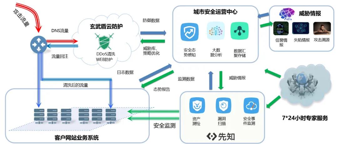 浙江CIO峰会｜数字化转型时代，给CIO们的建议