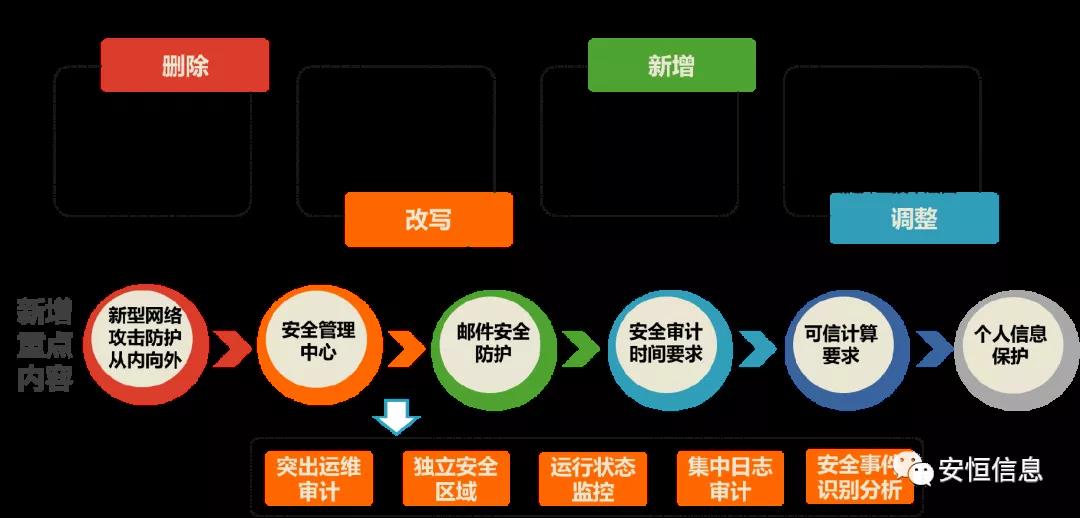 范渊辽商总会演讲：这些安全领域都要敲响警钟！